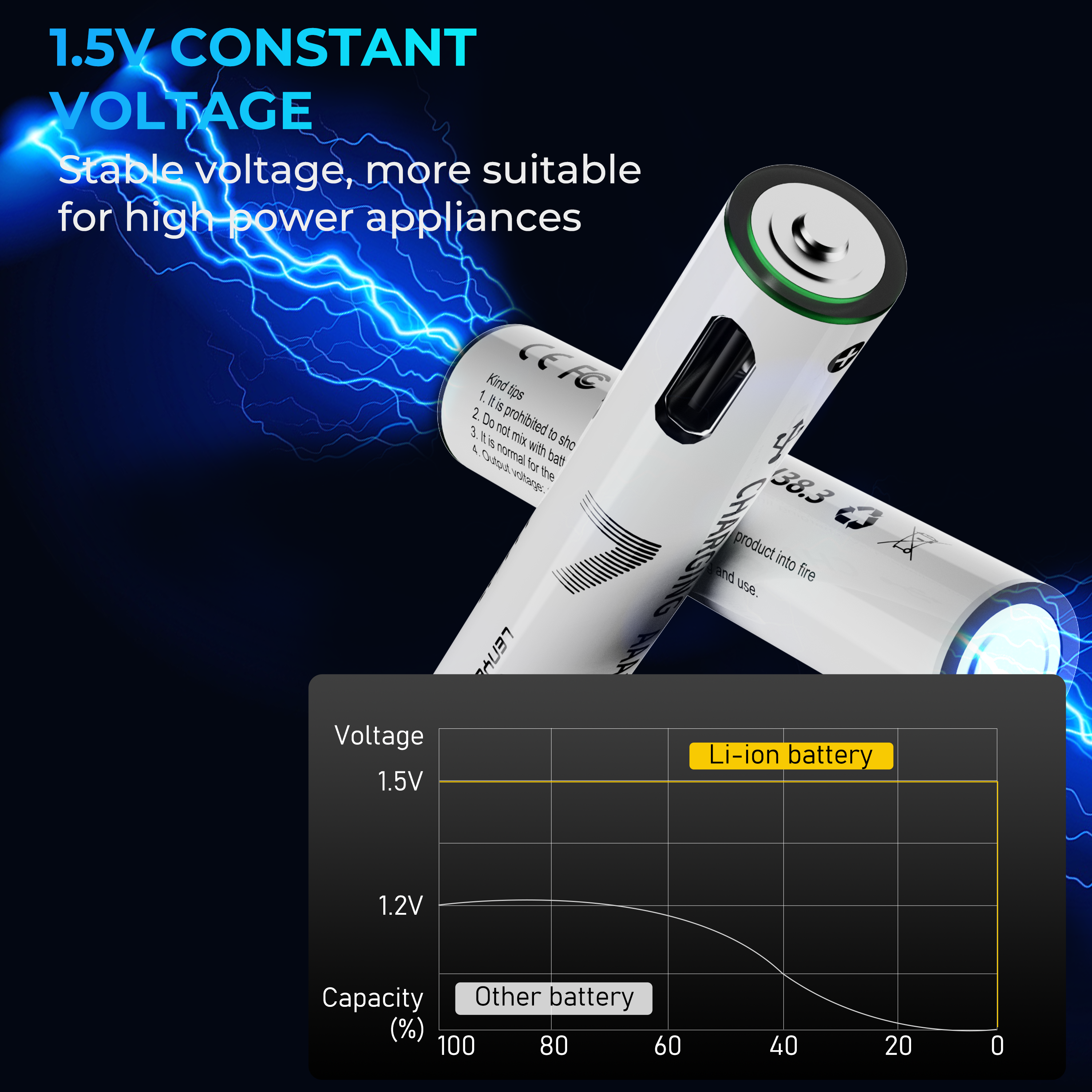 Lenyes AAA107 Battery