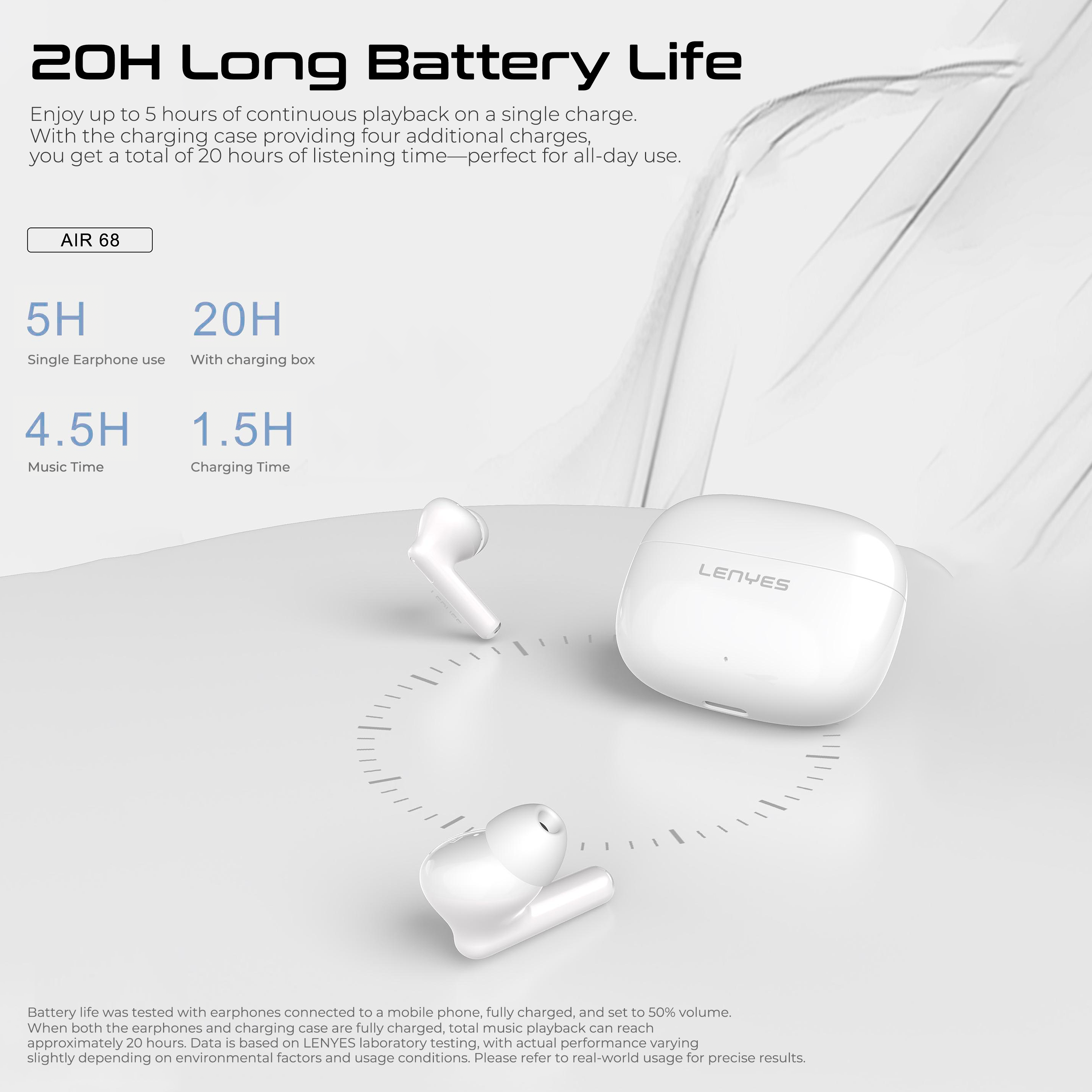 Lenyes AIR68 Earpods