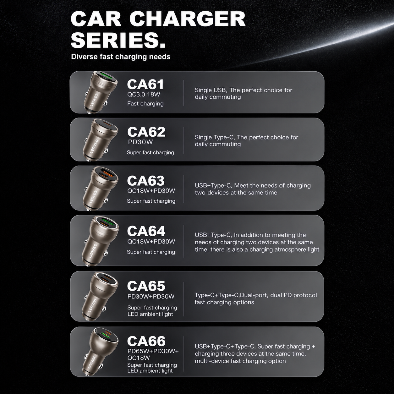LENYES CA66 3-Port Car Charger | Dual USB-C Fast Charging + USB-A